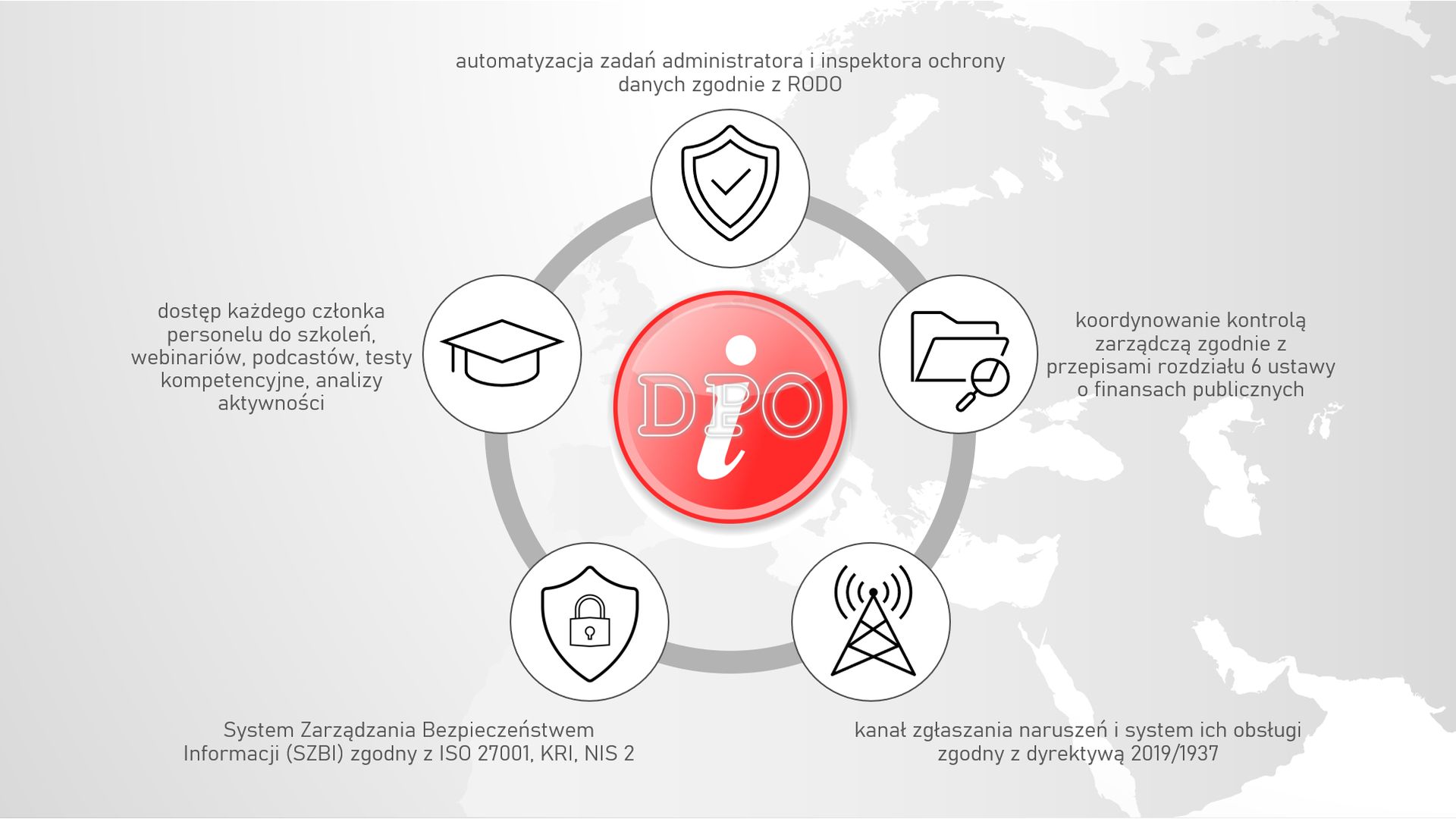 iDPO - hybrydowy system zarządzania bezpieczeństwem informacji, ochrony danych osobowych, kontroli zarządczej i obsługi naruszeń 1